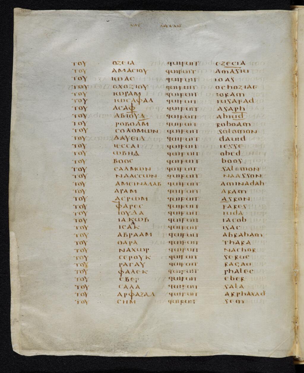 Codex Bezae showing Luke 3:32 from Late 4th or early 5th Century found in Disputed (likely Southern France or Beirut), currently housed at Cambridge University Library, UK