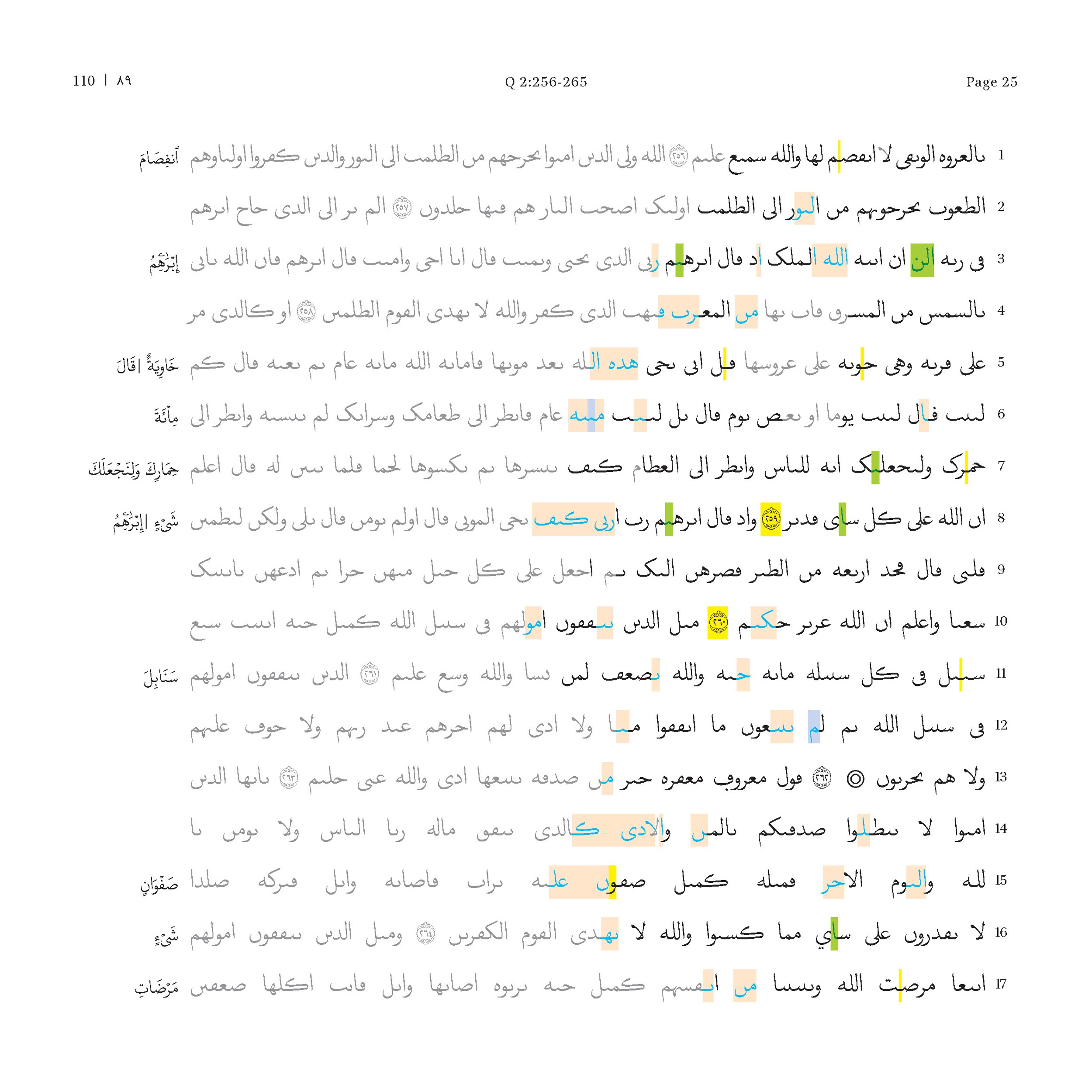 P. Hamb. Arab. 68 (Scan 3), in ḥiǧāzī IV script, showing Surah 2:264 from Mid 7th to Mid 8th Century AD found in Egypt, currently housed at Staats- und Universitätsbibliothek Hamburg, Hamburg, Germany