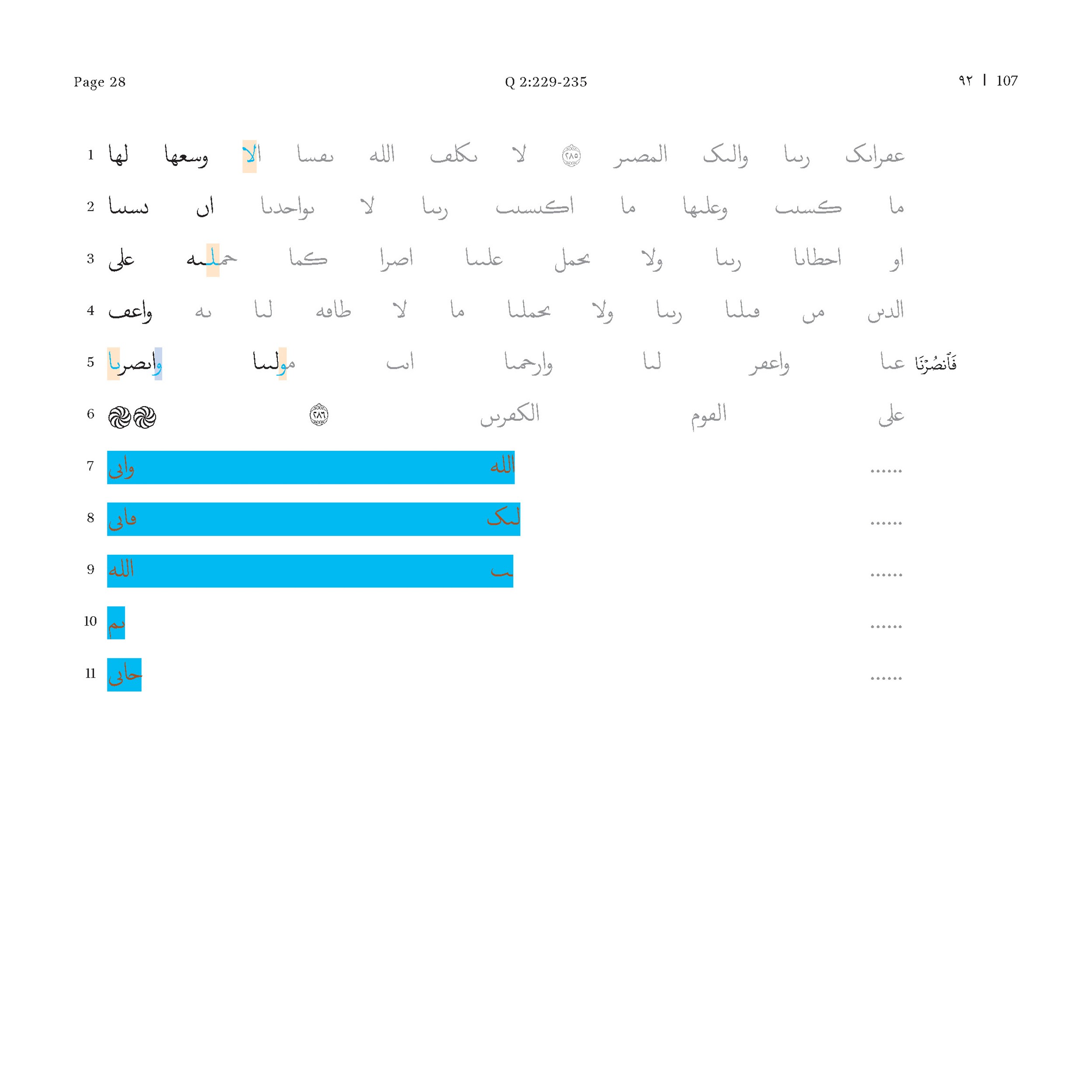 P. Hamb. Arab. 68 (Scan 3), in ḥiǧāzī IV script, showing Surah 2:286 from Mid 7th to Mid 8th Century AD found in Egypt, currently housed at Staats- und Universitätsbibliothek Hamburg, Hamburg, Germany