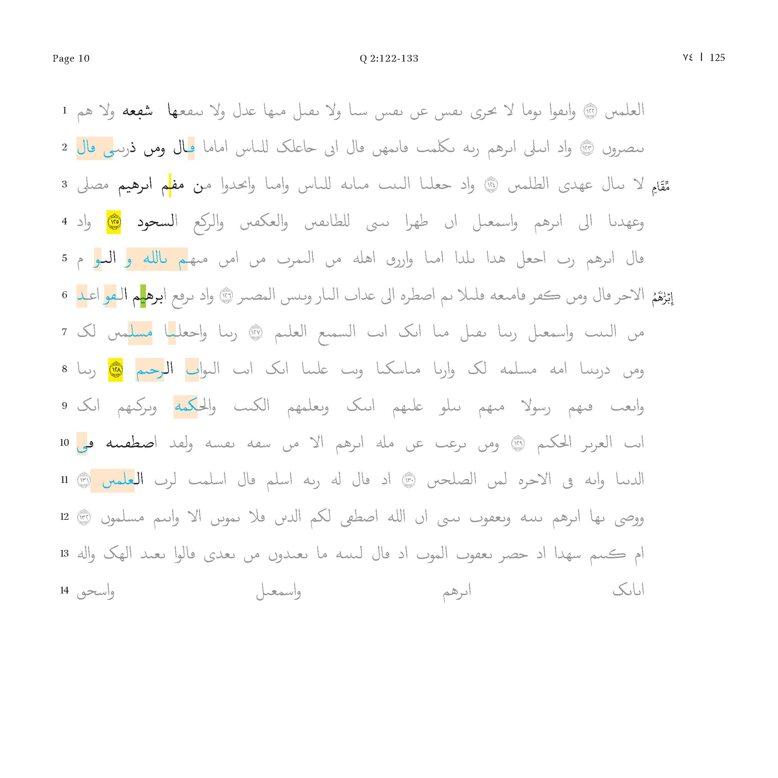 P. Hamb. Arab. 68 (Scan 3), in ḥiǧāzī IV script, showing Surah 2:124 from Mid 7th to Mid 8th Century AD found in Egypt, currently housed at Staats- und Universitätsbibliothek Hamburg, Hamburg, Germany