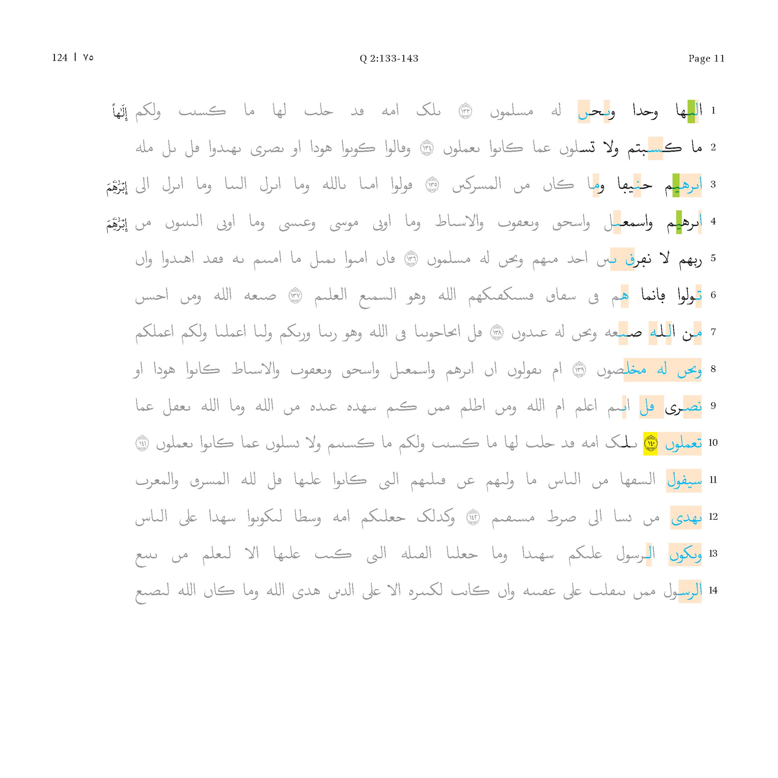 P. Hamb. Arab. 68 (Scan 3), in ḥiǧāzī IV script, showing Surah 2:142 from Mid 7th to Mid 8th Century AD found in Egypt, currently housed at Staats- und Universitätsbibliothek Hamburg, Hamburg, Germany
